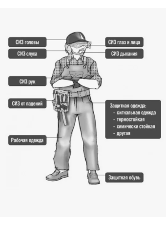 Спецодежда - какие виды одежды бывают