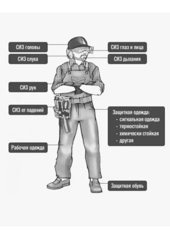 Спецодежда - какие виды одежды бывают